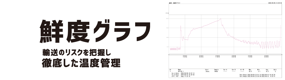 鮮度グラフ 輸送のリスクを把握し徹底した温度管理